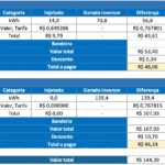 Analítico de cobrança